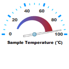 Temperature gauge showing Stargazer-2 limits.